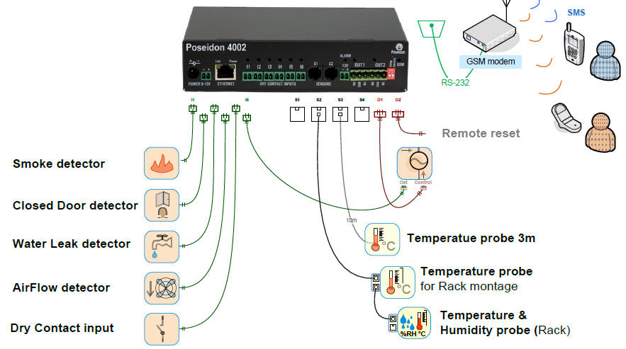 monitoring serwerowni