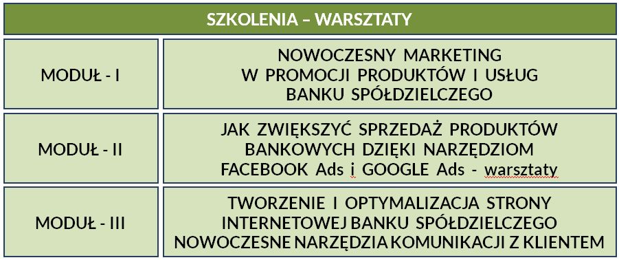 MARKETING DLA BANKÓW SPÓŁDZIELCZYCH