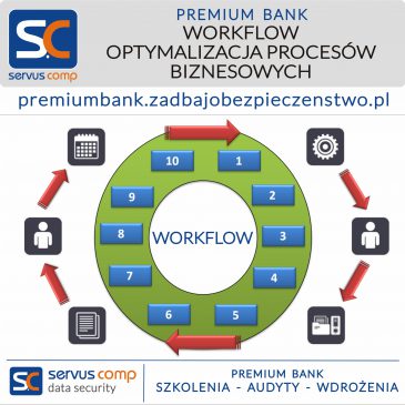 WORKFLOW W BANKU OPTYMALIZACJA PROCESÓW BIZNESOWYCH Servus Comp