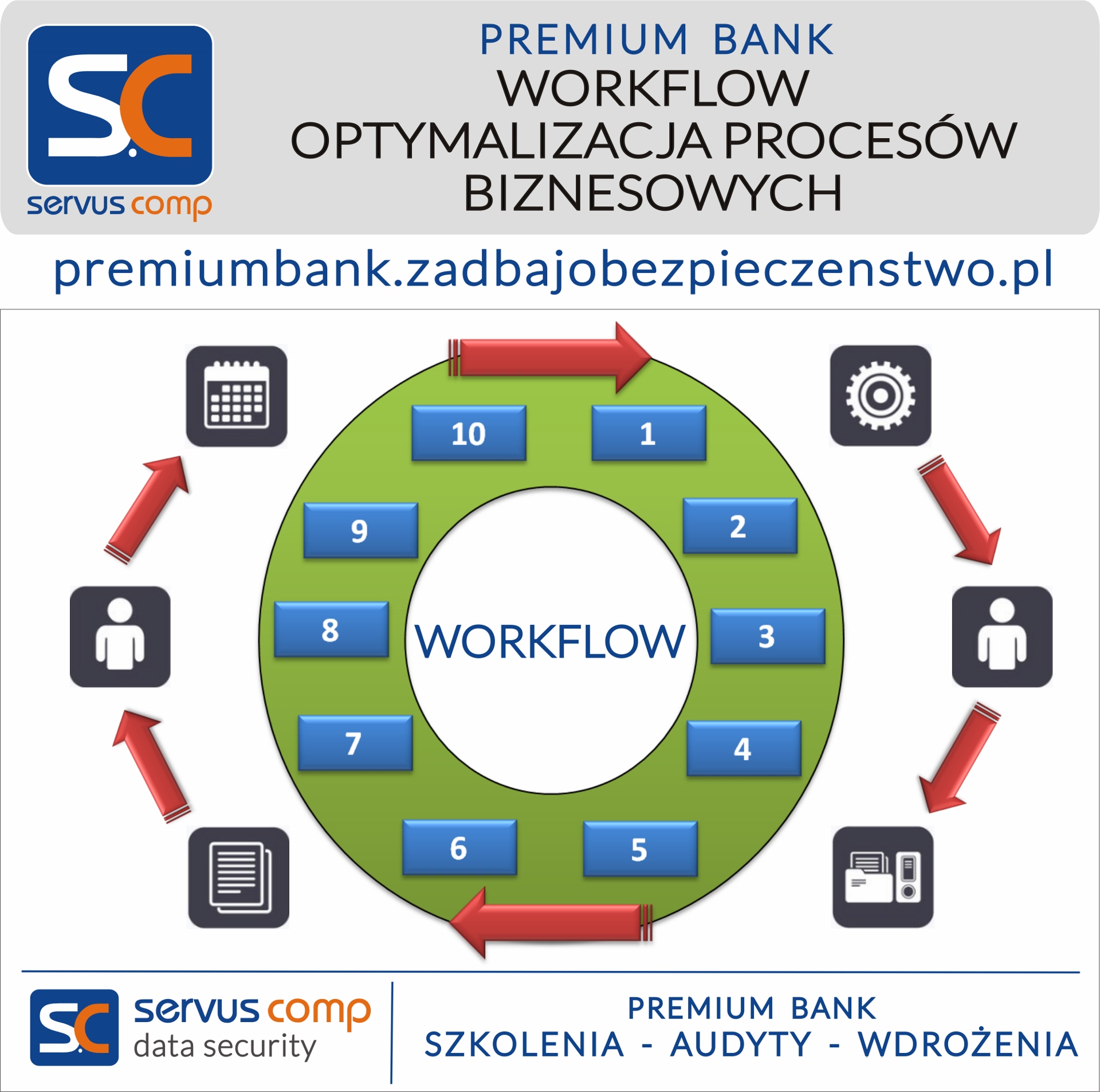 WORKFLOW W BANKU OPTYMALIZACJA PROCESÓW BIZNESOWYCH Servus Comp