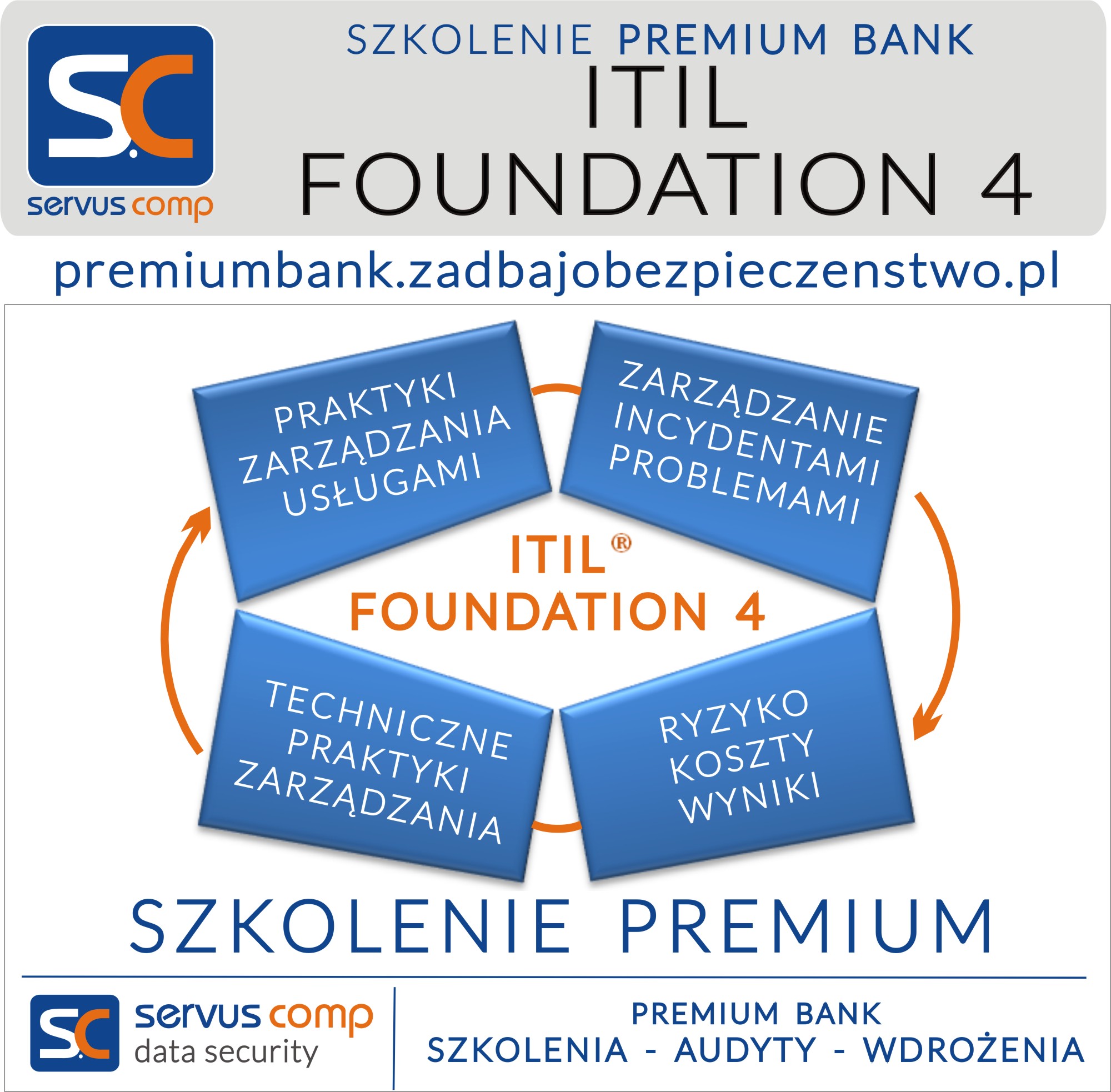 SZKOLENIE PREMIUM ITIL FOUNDATION 4 Servus Comp