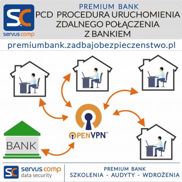 PCD – PROCEDURA URUCHOMIENIA ZDALNEGO POŁĄCZENIA Z BANKIEM Servus Comp