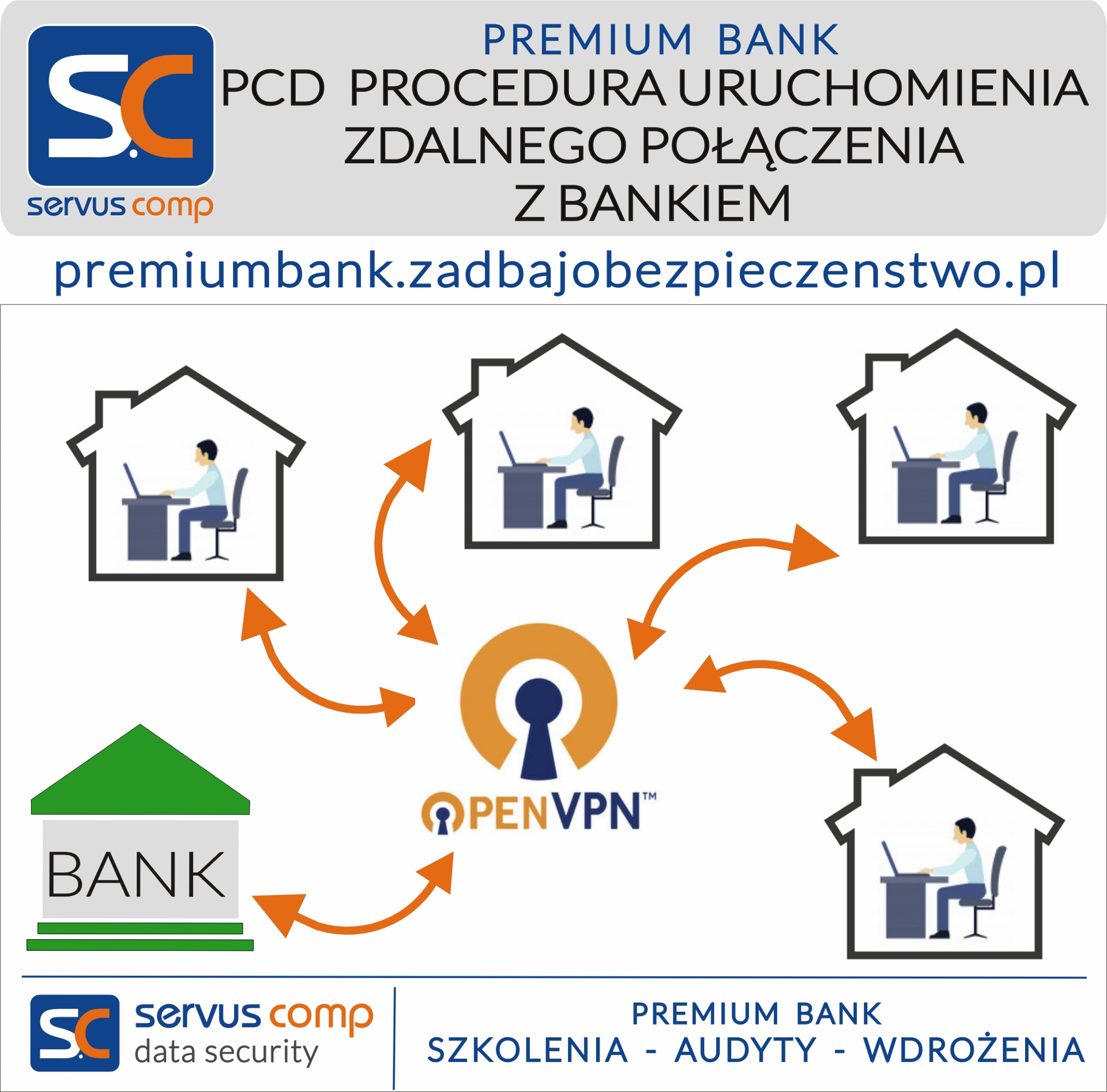PCD – PROCEDURA URUCHOMIENIA ZDALNEGO POŁĄCZENIA Z BANKIEM Servus Comp