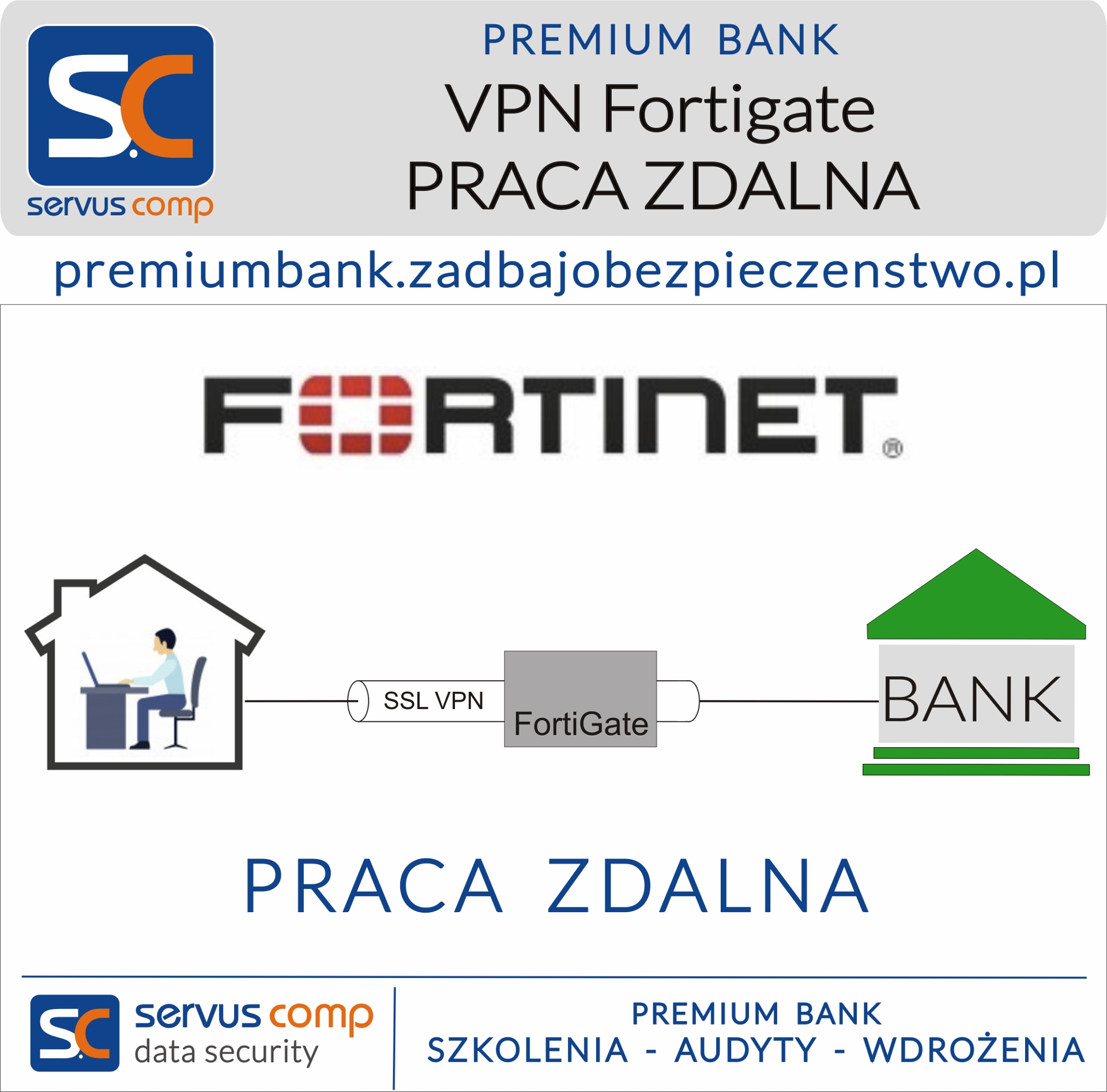 VPN FortiGate  PRACA ZDALNA Servus Comp