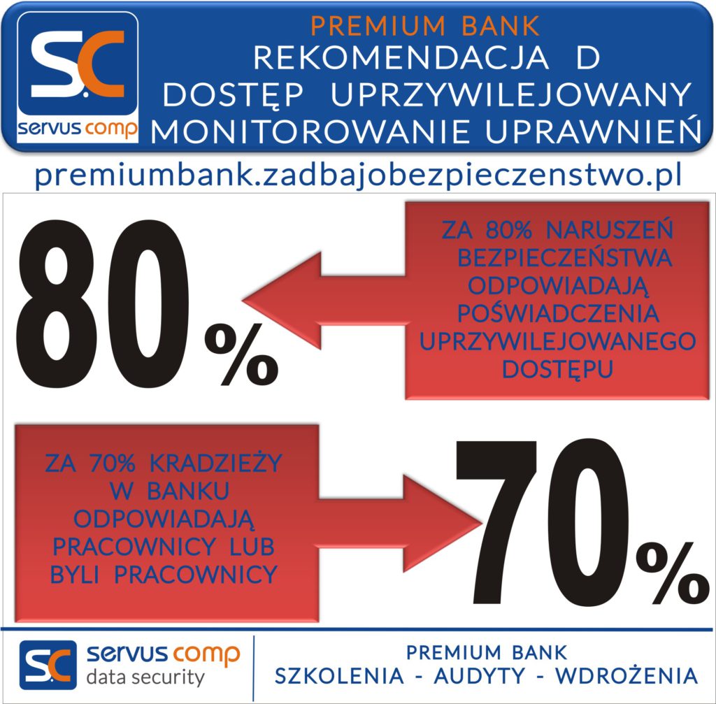 REKOMENDACJA D DOSTĘP UPRZYWILEJOWANY MONITOROWANIE UPRAWNIEŃ