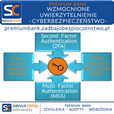 WZMOCNIONE UWIERZYTELNIENIE - CYBERBEZPIECZEŃSTWO