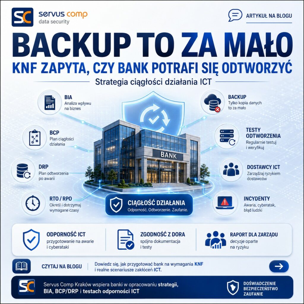 ackup to za mało — strategia ciągłości działania ICT po ocenie KNF 2025