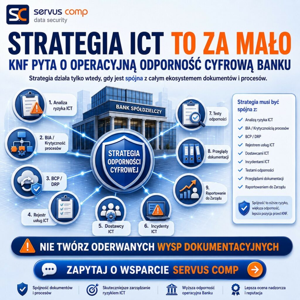 Strategia ICT to za mało. KNF pyta o operacyjną odporność cyfrową Banku
